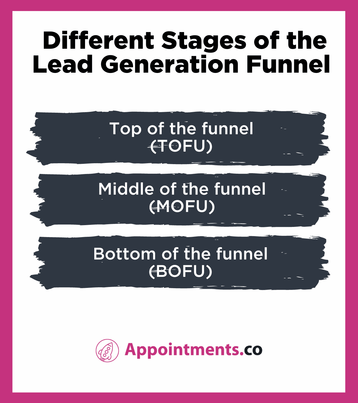 Different Stages of the Lead Generation Funnel