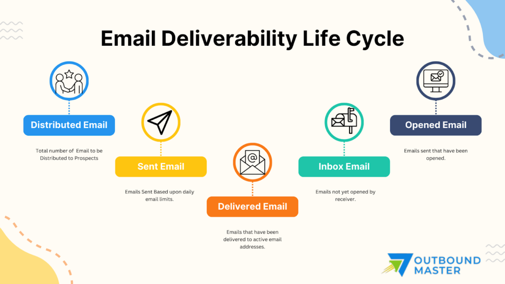 Check Email Deliverability