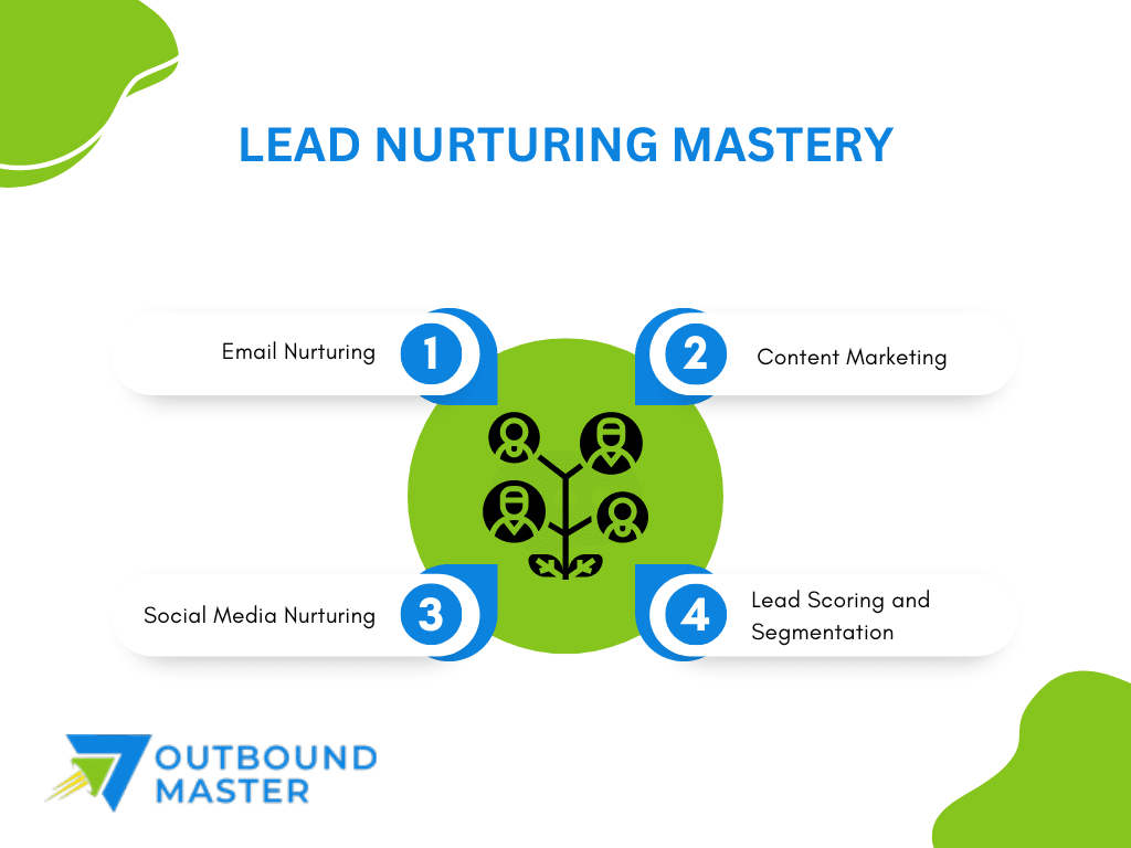 Lead Nurturing 