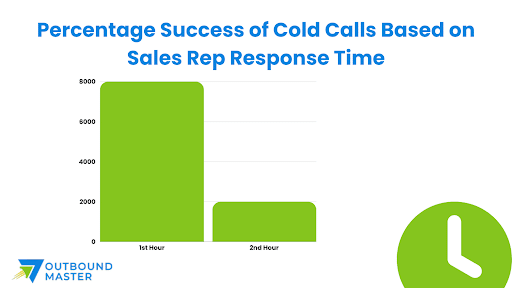 How to Create Cold Call Scripts That Actually Work