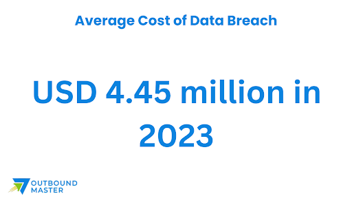 Cyber Security Leads