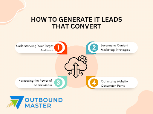 How to Generate IT Leads That Convert