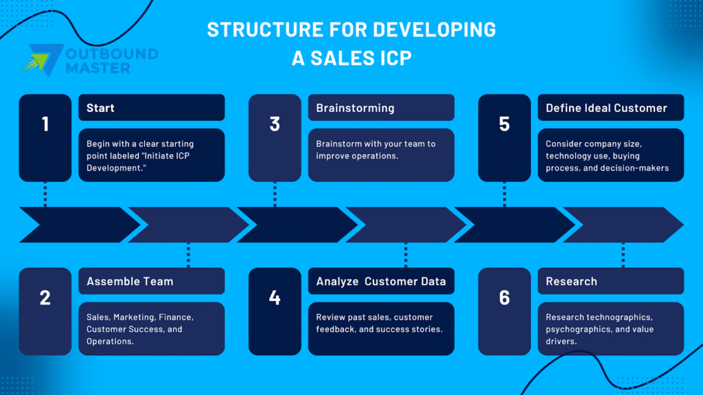 ICP in Sales: All You Need to Know