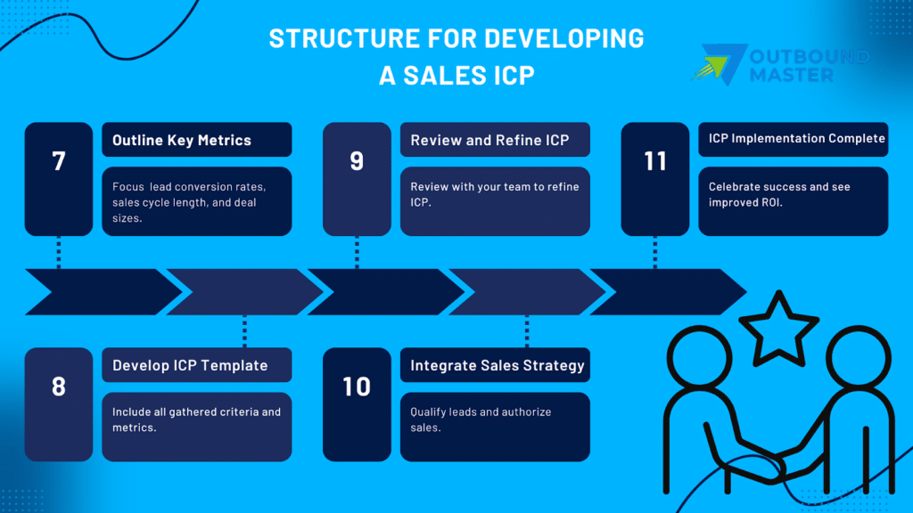 ICP in Sales: All You Need to Know