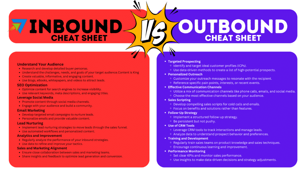 Inbound vs Outbound Sales: The Ultimate Guide
