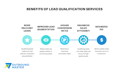 Lead Qualification Services: All You Need to Know