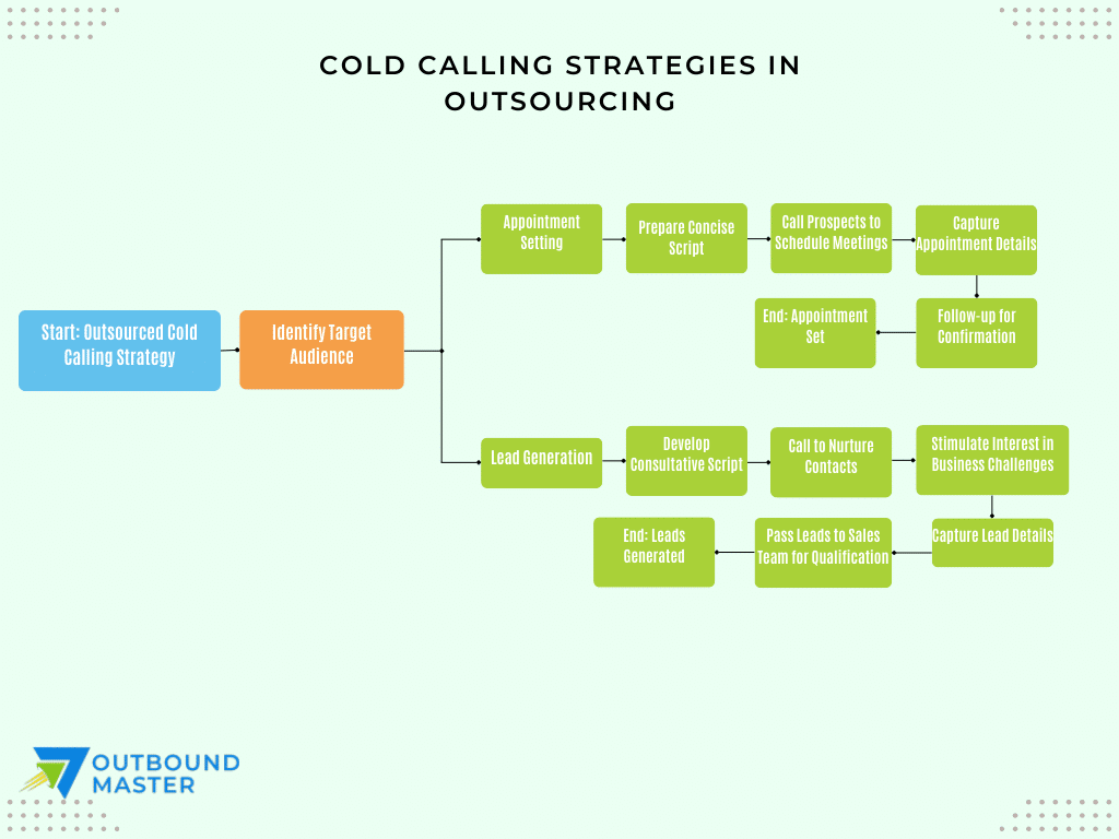 Outsource Sales Calls: The Ultimate Guide